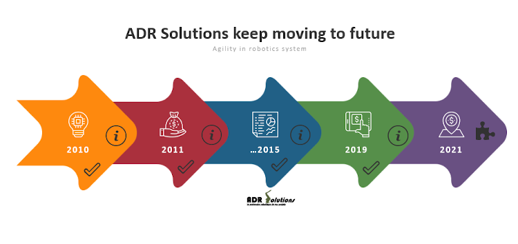 Certifications - ADR Solutions SAS